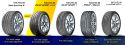 Michelin Pilot Sport 4 SUV